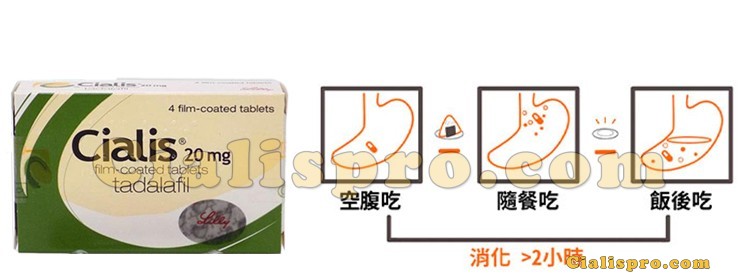 空腹服用犀利士示意圖