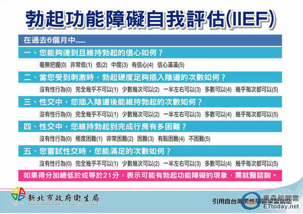 國際勃起功能指標IIEF問卷評估表