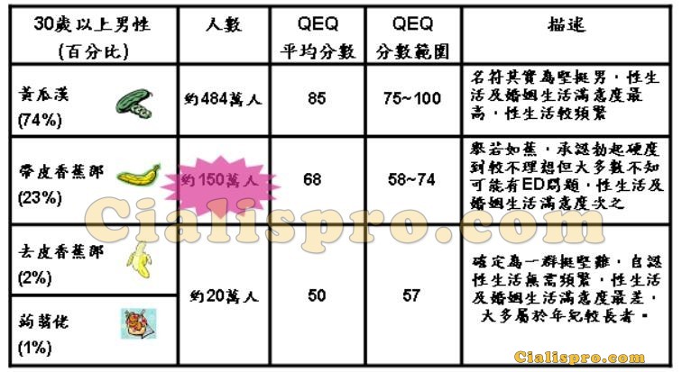 勃起功能障礙程度分級對照圖